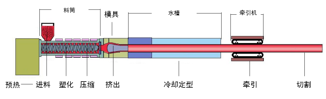 PVC-C消防管_遠洲優脈3.png