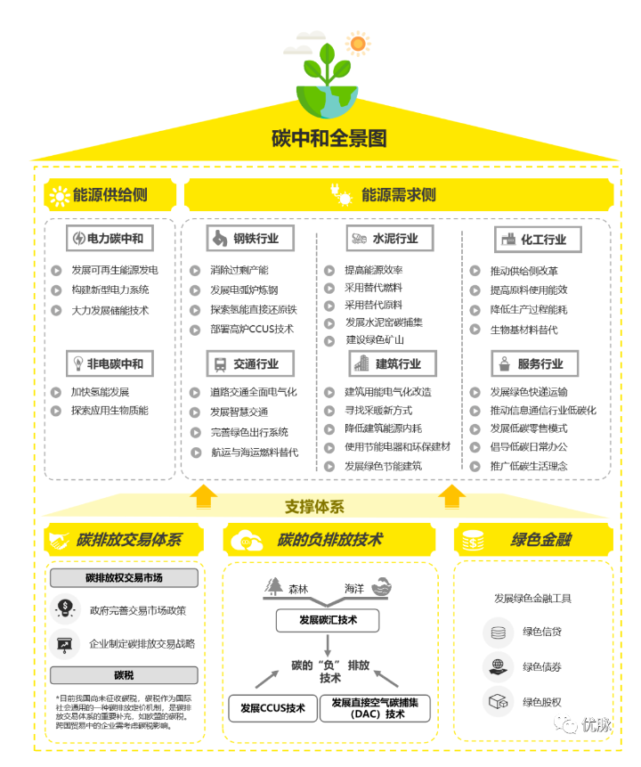 優(yōu)脈PVC-C綠色消防管道助力我國“雙碳”目標(biāo).png